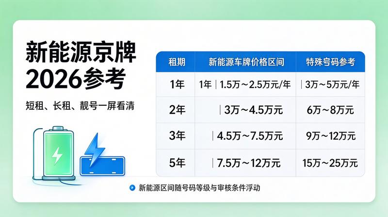 新能源车补贴政策对车牌租赁的影响
